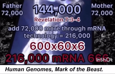 There are 144,000 genomes in the human body.
