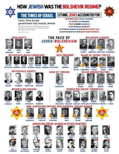 Bolshevik Jewish Regime