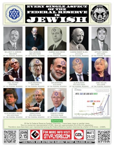 Every Single Aspect Of The Federal Reserve Is Jewish