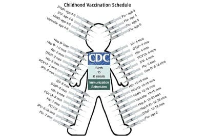 Childhood Vaccination Schedule