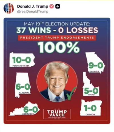 Rigged elections