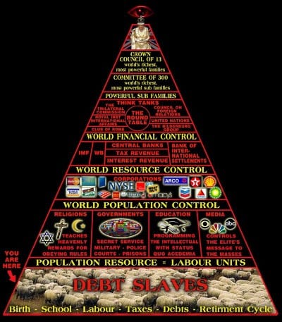 The Hidden Satanic Global Power Structure...