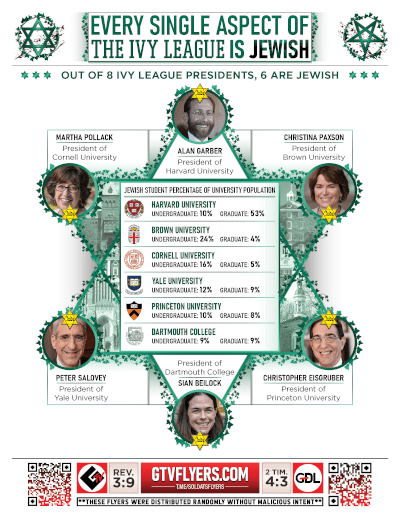 Ivy League