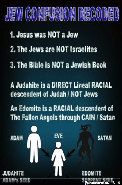 Jew Confustion Decoded