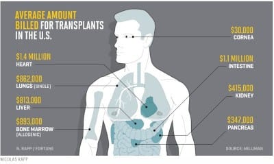 Man Wakes Up on Operating Table as Doctors Were Harvesting his Organs - The Medical System Places a Higher Value on Your Organs than Your Life