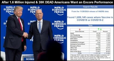 Trump's Legacy: COVID-19 Vaccines Still #1 Vaccine Killer in 2024 – Instead of Sitting in Prison for Mass Murder, Americans Want Encore Performance in 2025