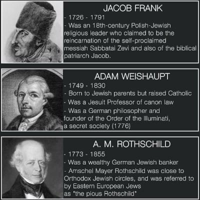 Jacob Frank, Adam Weishaupt, and Mayer Amschel Rothschild, Unholy Trinity