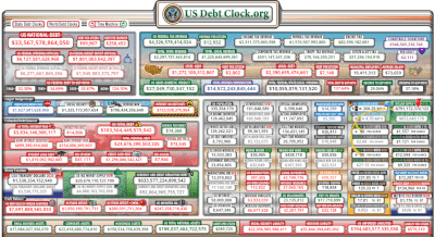 U.S. Debt Clock