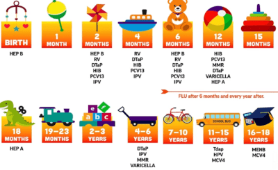 Vaccine Schedule